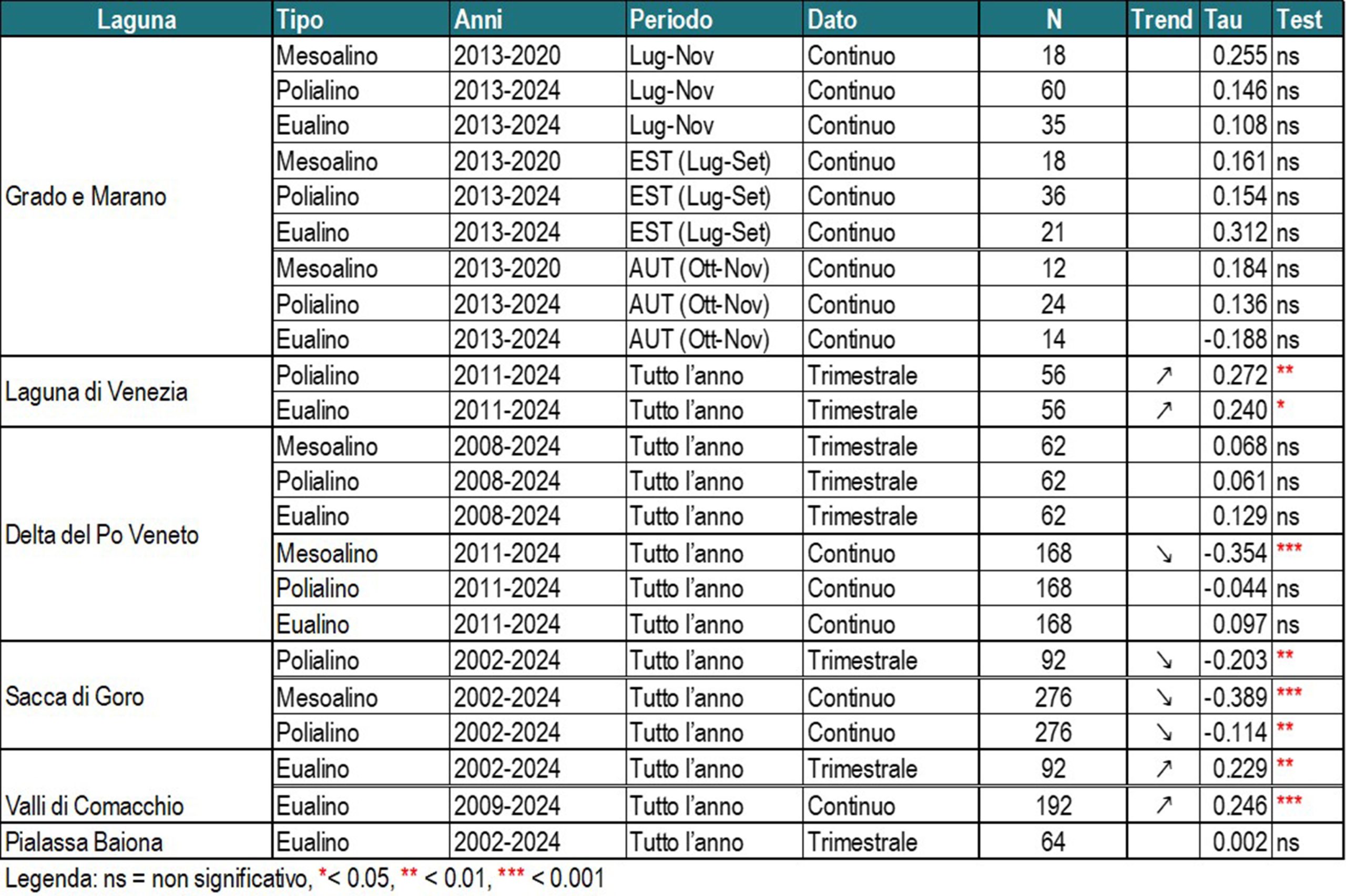 Tabella_1-scaled.jpg