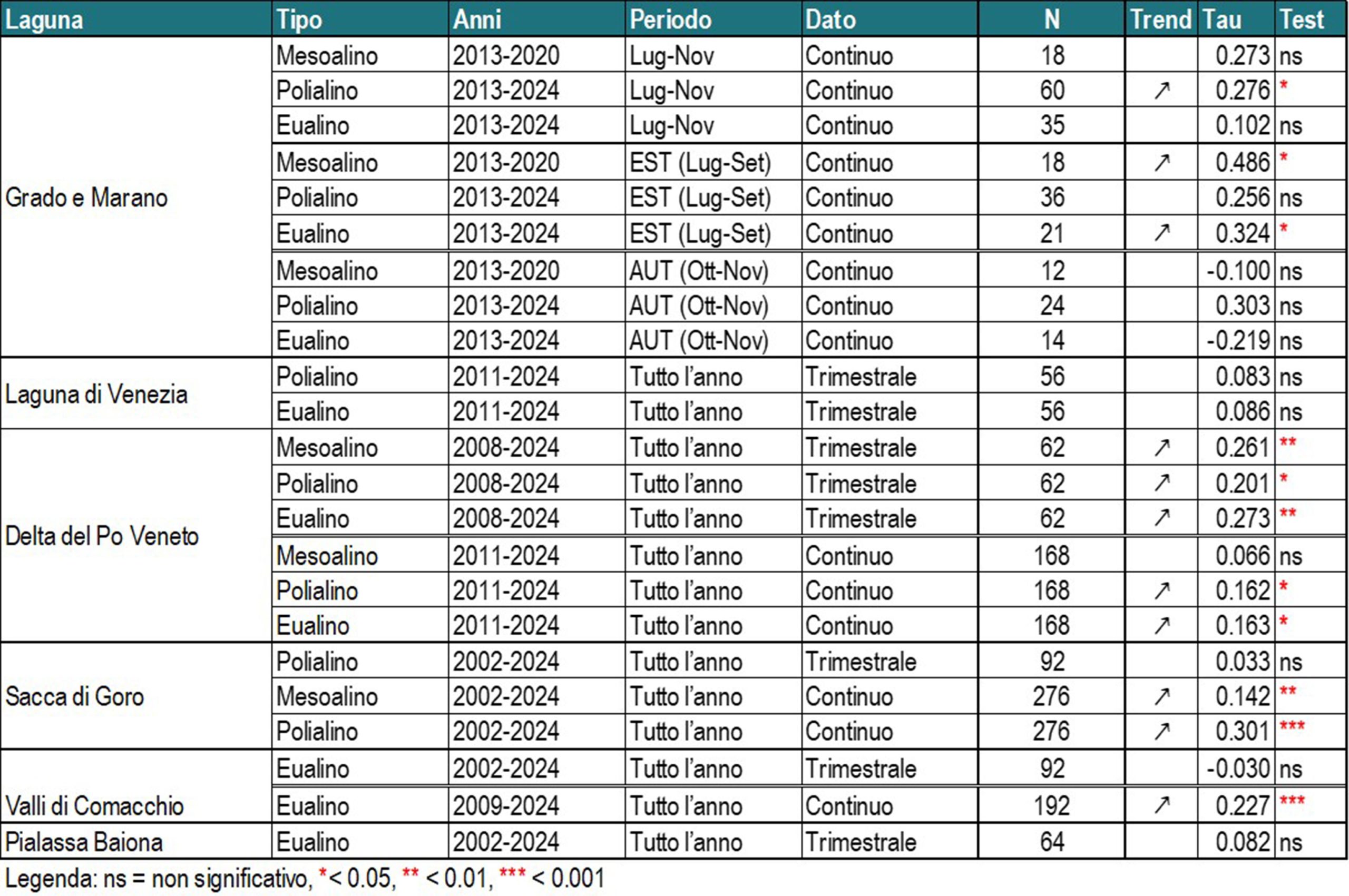 Tabella_temperatura-scaled.jpg