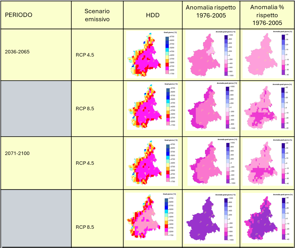 Figura 2 - HDD (Heating Degree Day) mappe di proiezioni climatiche e anomalie