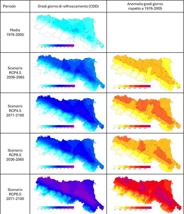 Figura 1 - Gradi giorno di raffrescamento (CDD) nel trentennio 1976-2005, e proiezioni degli stessi sui trentenni 2036-2065 e 2071-2100 per gli scenari di emissione RCP4.5 e RCP8.5, e relative anomalie